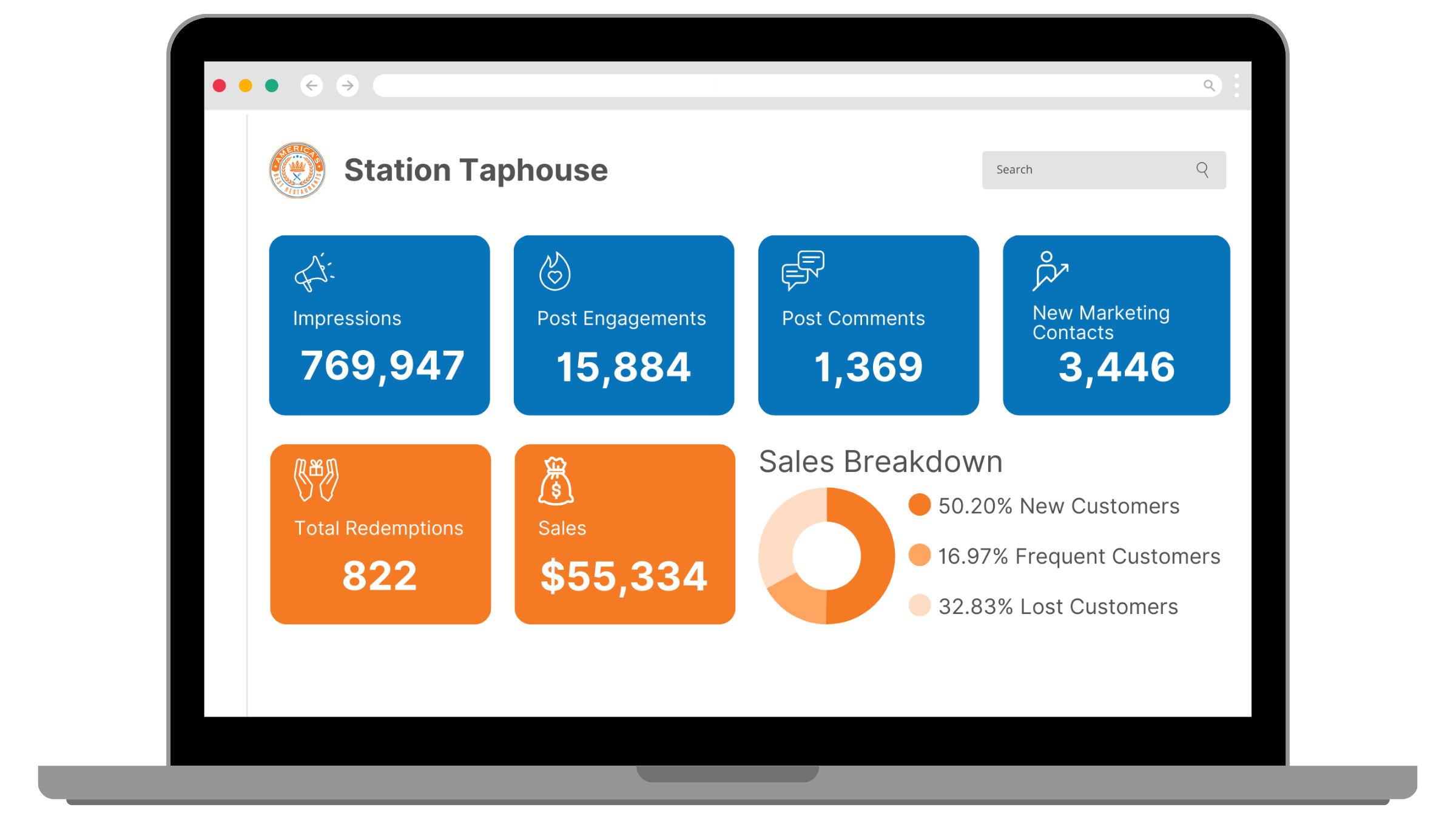 ABR Dashboard — real restaurant marketing results