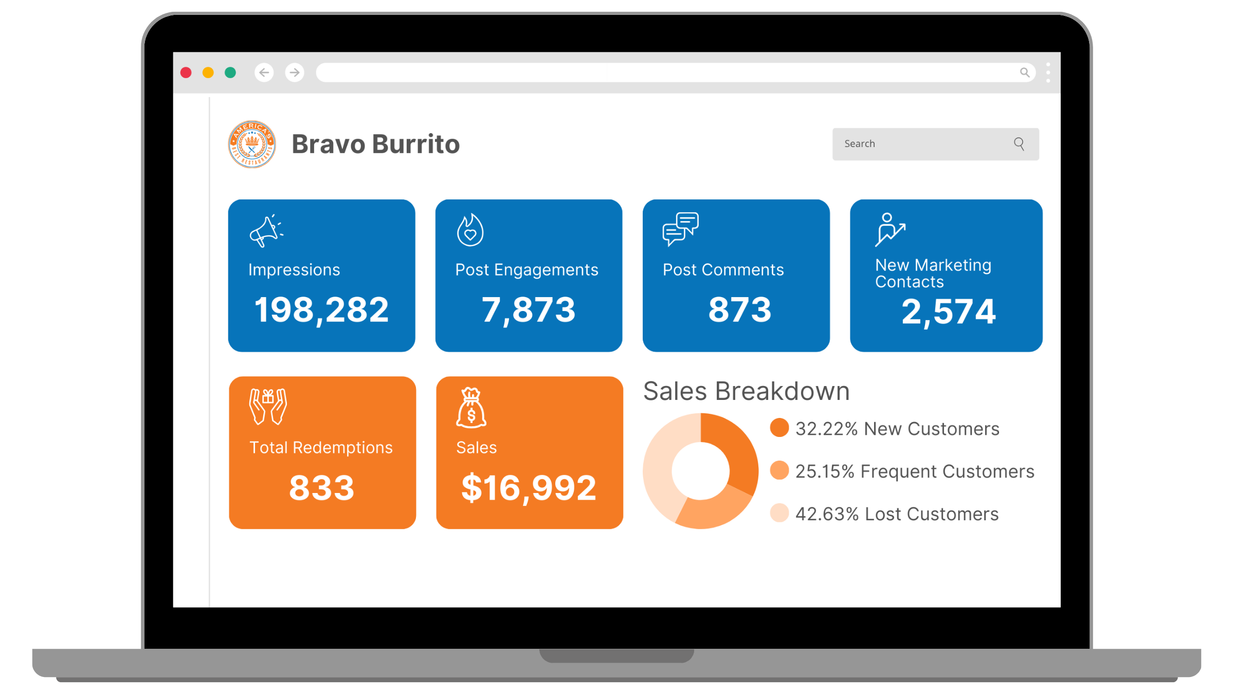 Bravo Burrito dashboard