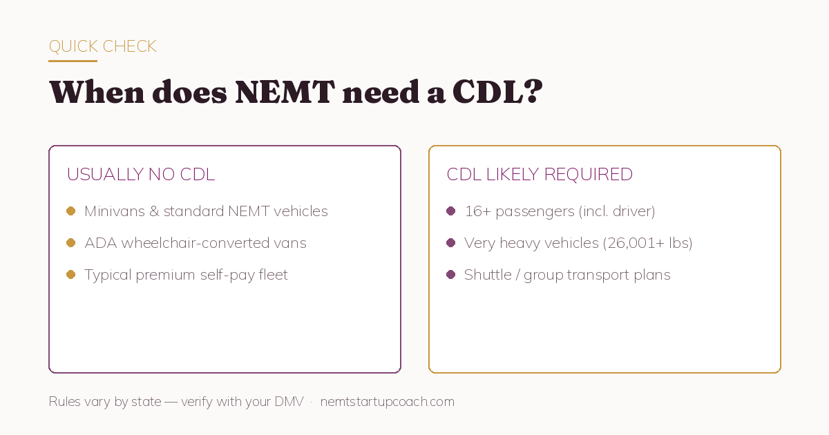 Quick check: standard NEMT vans usually need no CDL; 16+ passenger or very heavy vehicles likely do