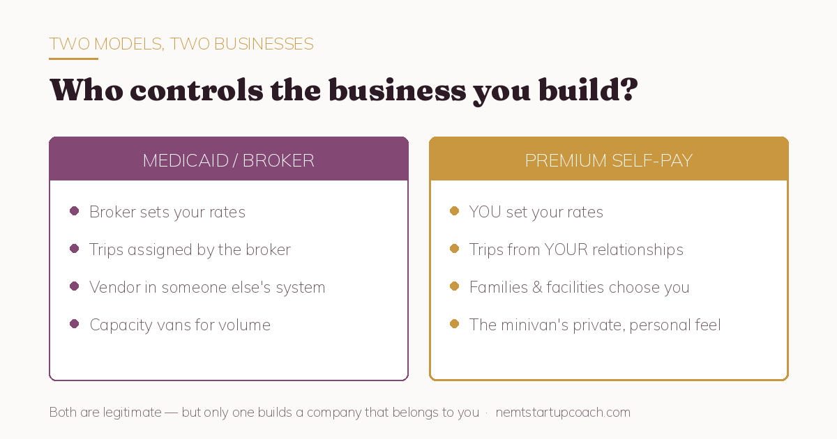 Medicaid broker NEMT vs premium self-pay NEMT: who sets rates, where trips come from, and who owns the growth Medicaid broker NEMT vs premium self-pay NEMT: who sets rates, where trips come from, and who owns the growth