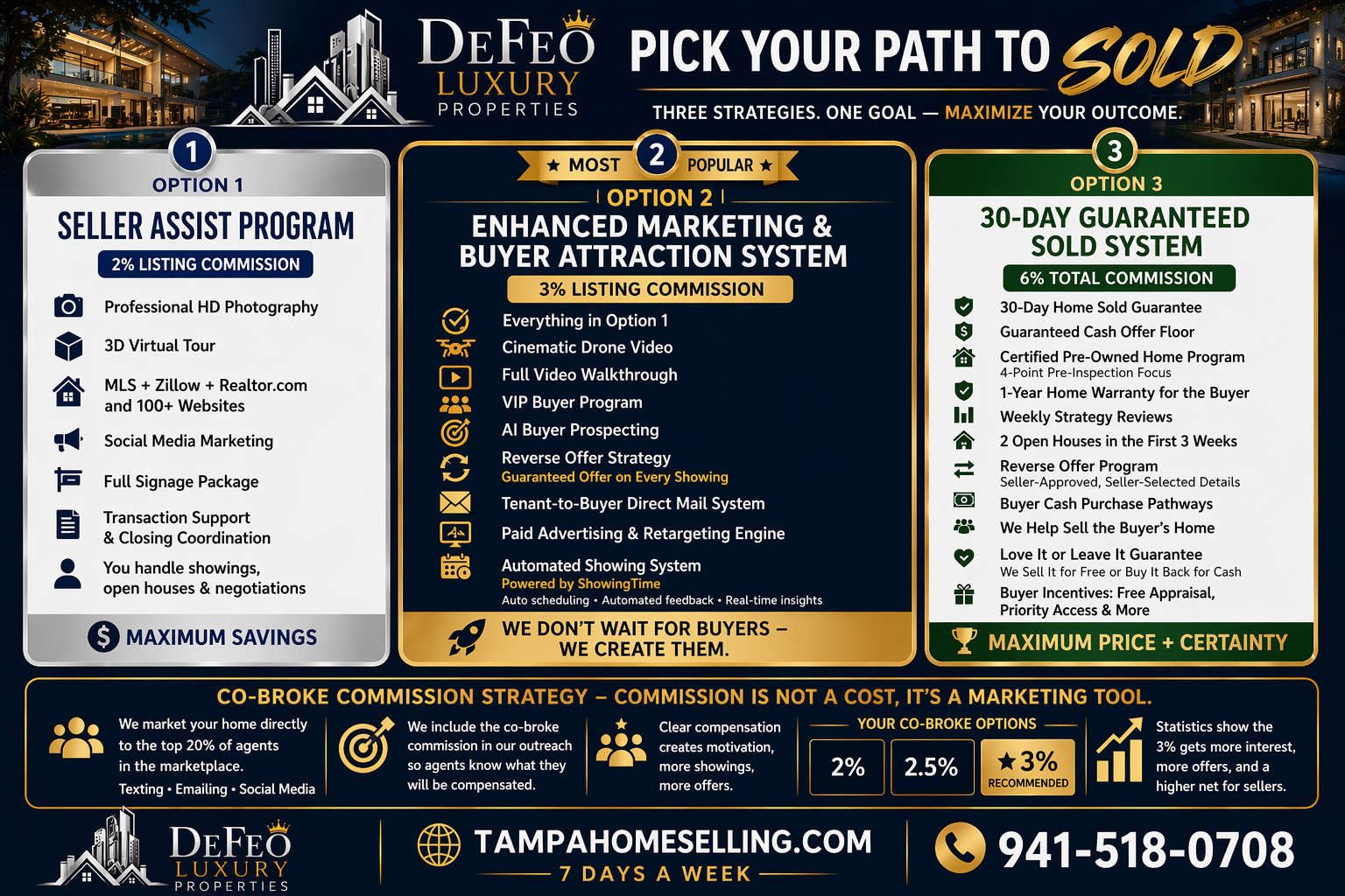 Three real estate selling options showing 2 percent listing, enhanced marketing system, and 30 day guaranteed home sale plan in Tampa Florida Three real estate selling options showing 2 percent listing, enhanced marketing system, and 30 day guaranteed home sale plan in Tampa Florida