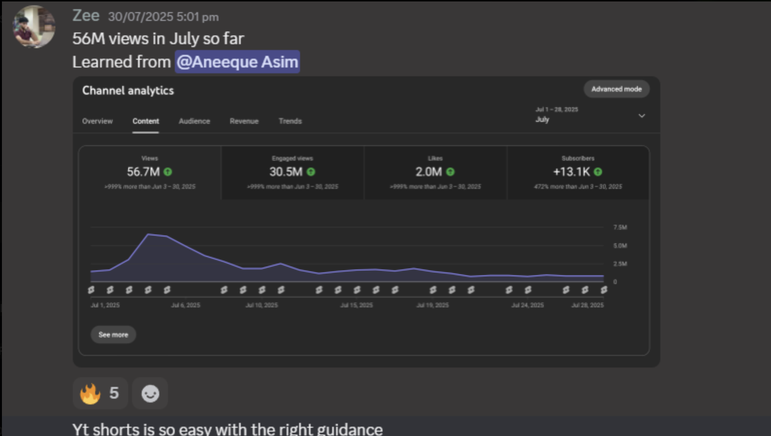 Content Cartel student result