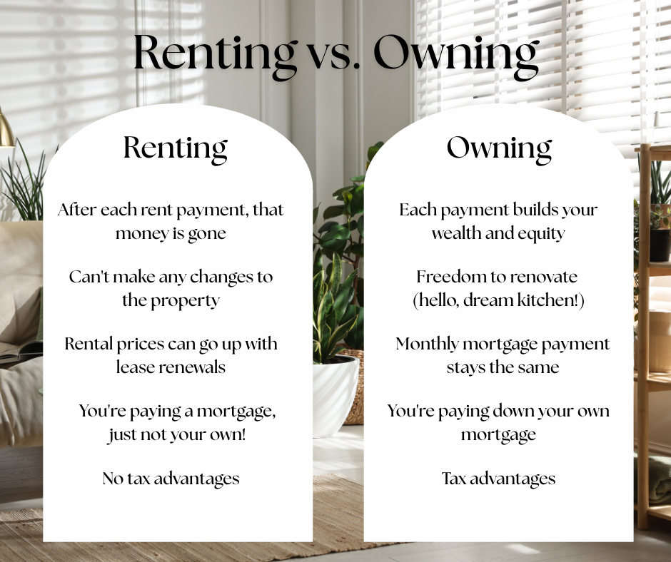 Renting vs Owning — Breakdown