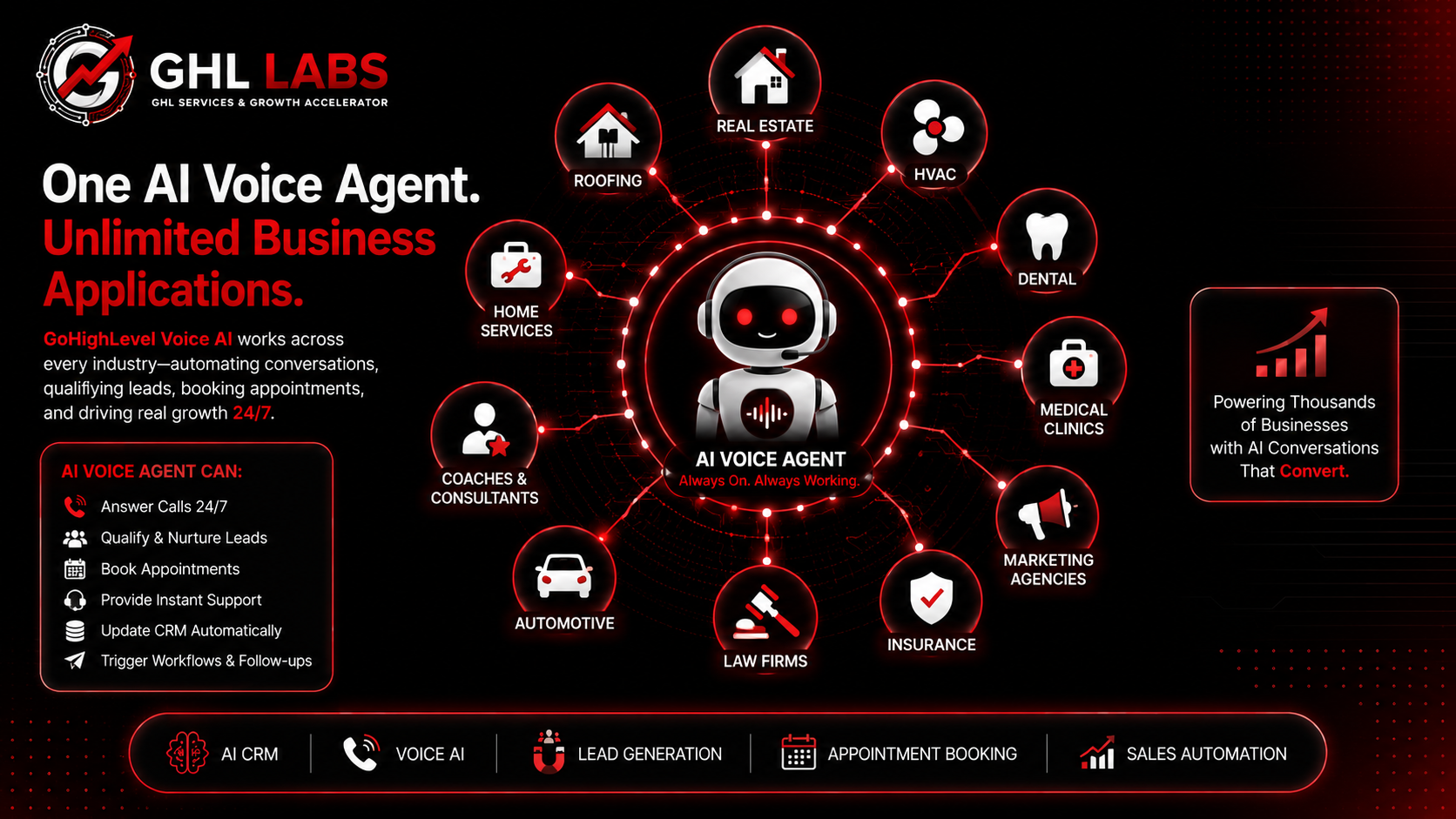 Industries benefiting from GoHighLevel Voice AI including agencies, home services, and medical practices