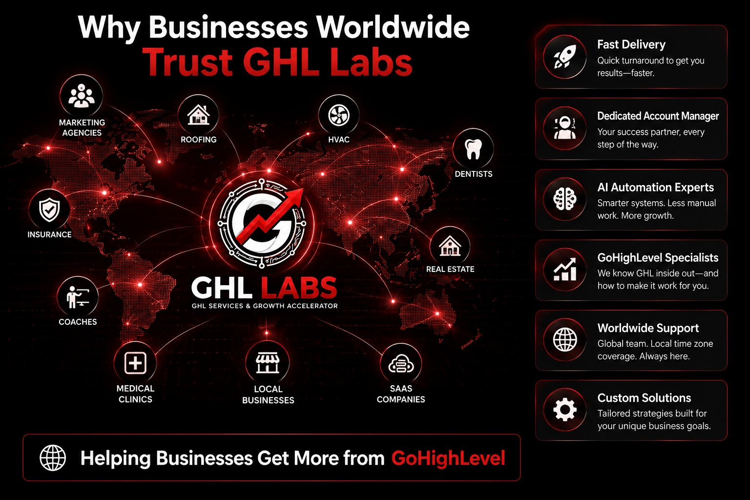 Why agencies choose GHL Labs as their GoHighLevel expert partner