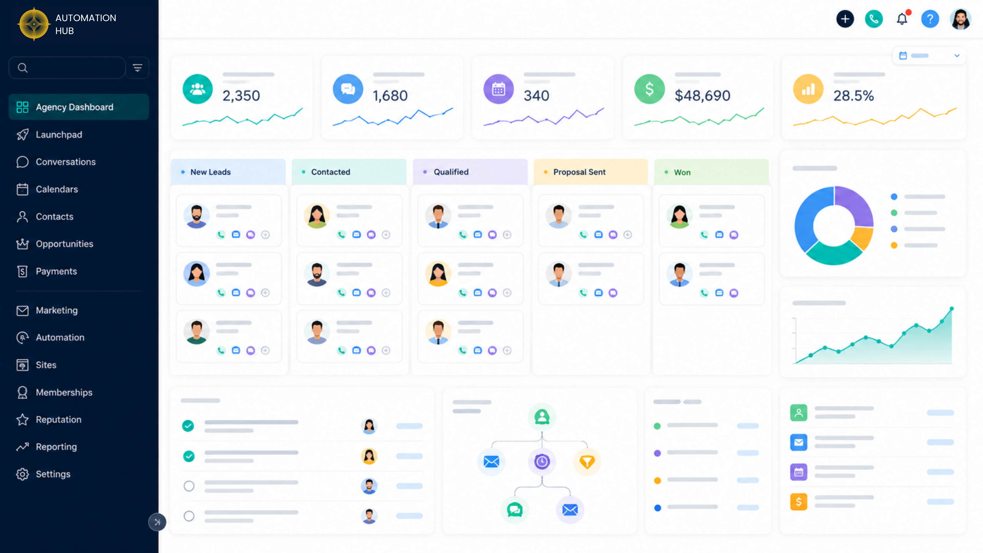 GoHighLevel CRM dashboard for agencies showing pipeline columns and contact management