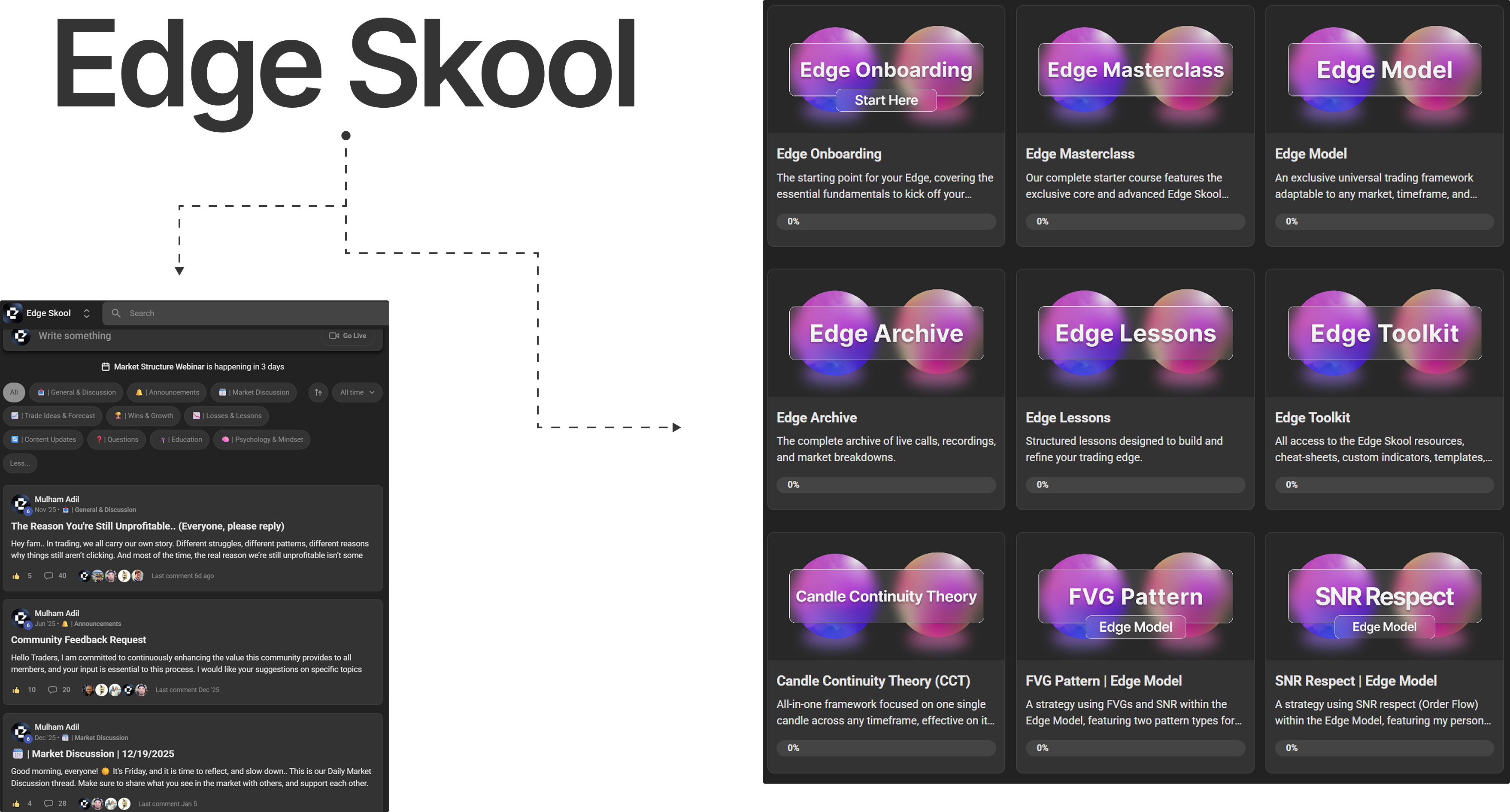 Yes, Show Me Edge Skool