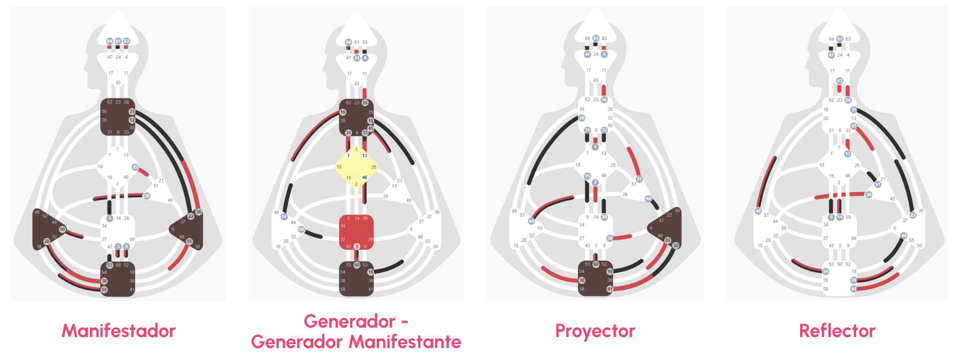 Qué es el Diseño Humano