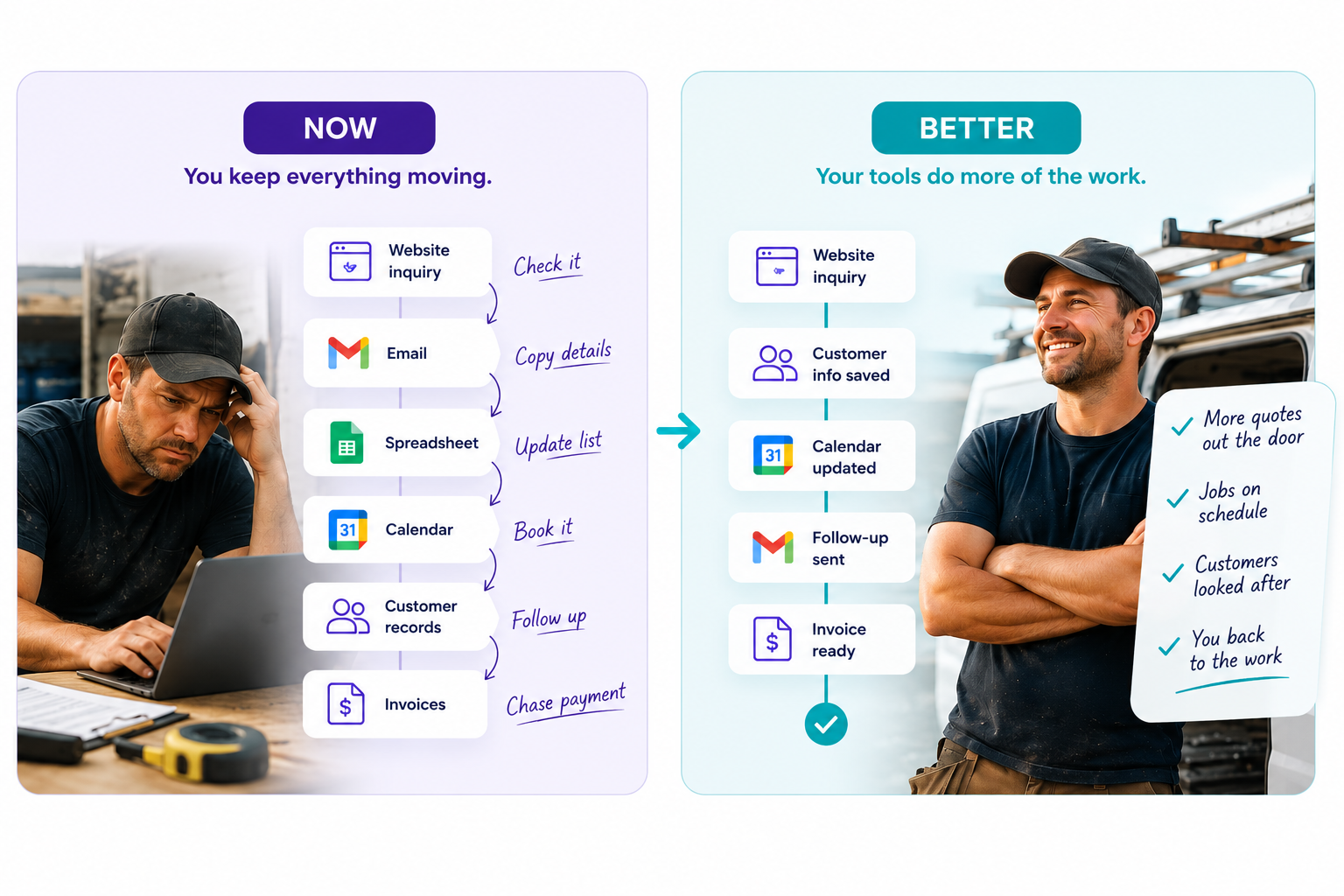Comparison of current manual workflow versus improved connected workflow