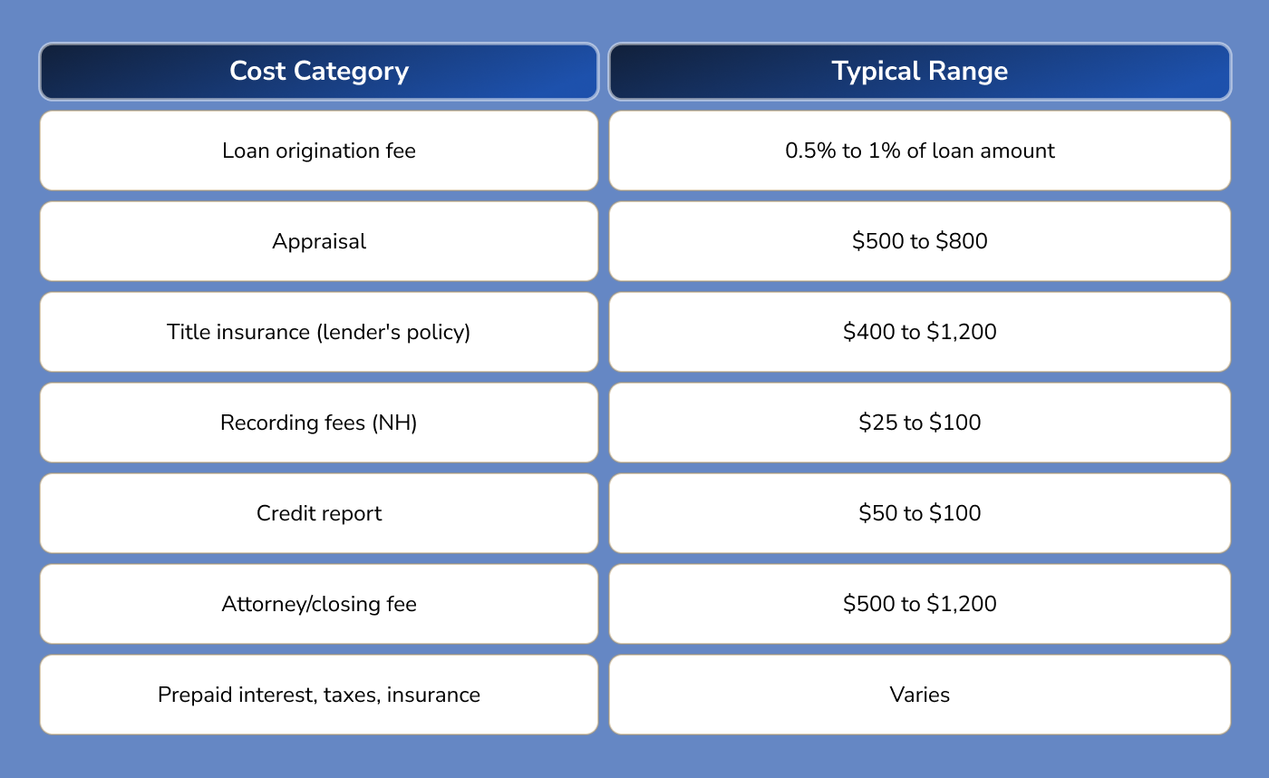 FHA Streamline Refinance Rates and Costs 