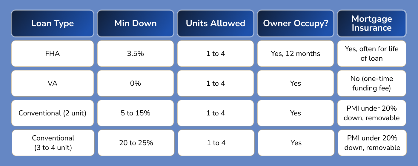 VA Loans for Multi-Family