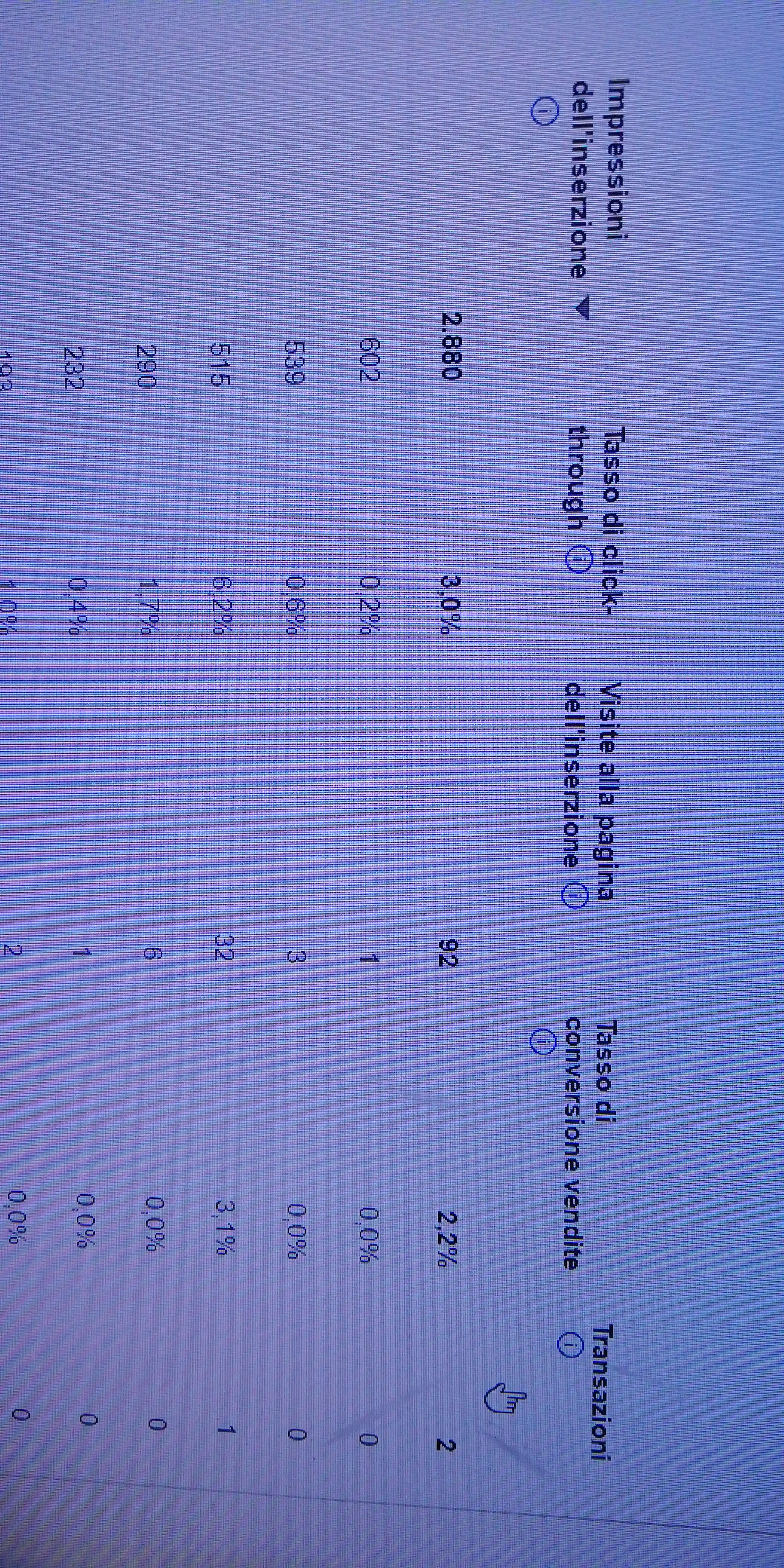 Data analysis