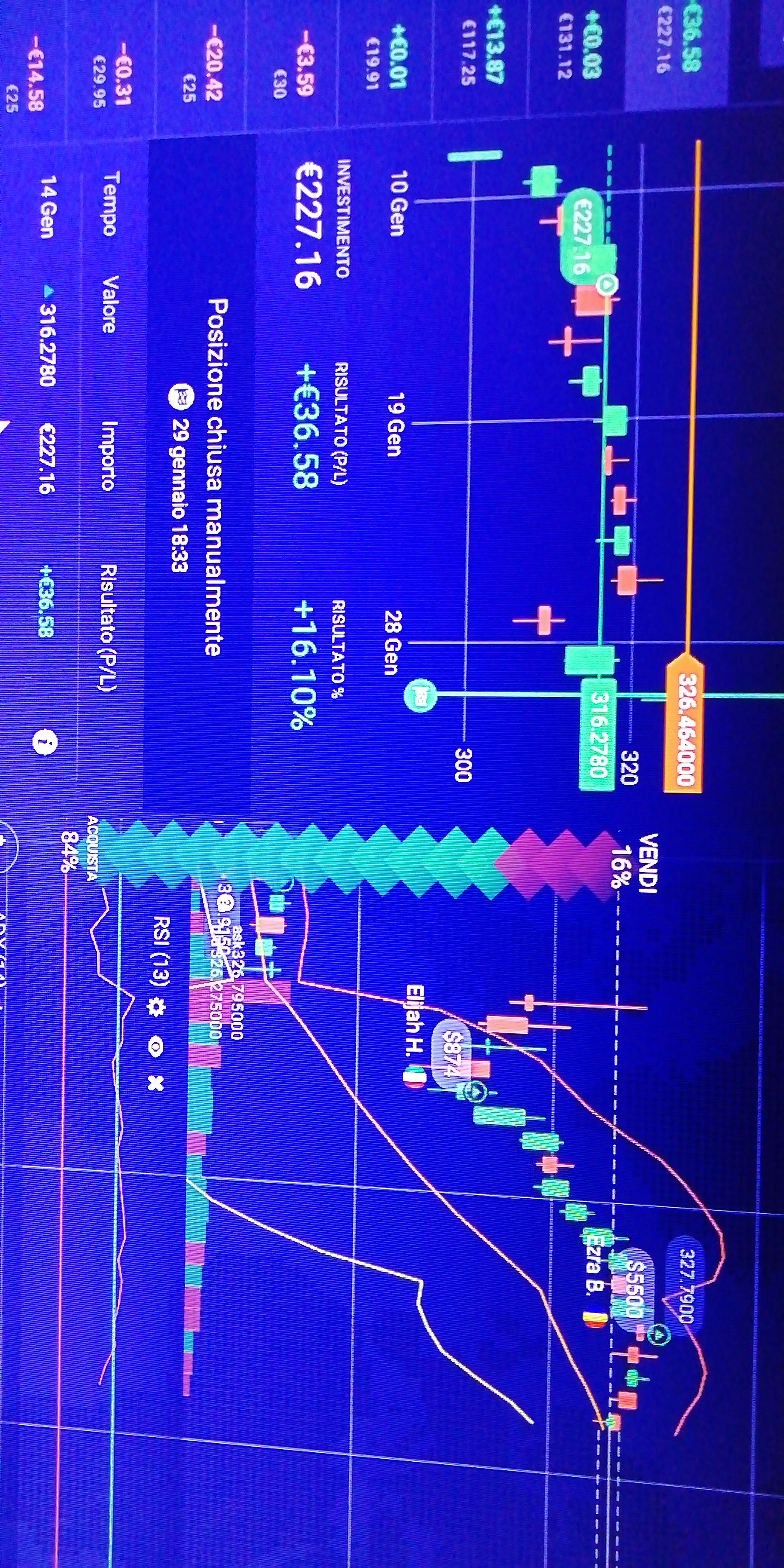 Trading 2020