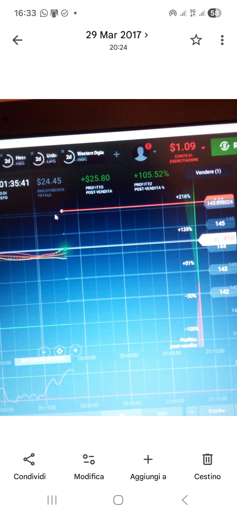 Trading 2017