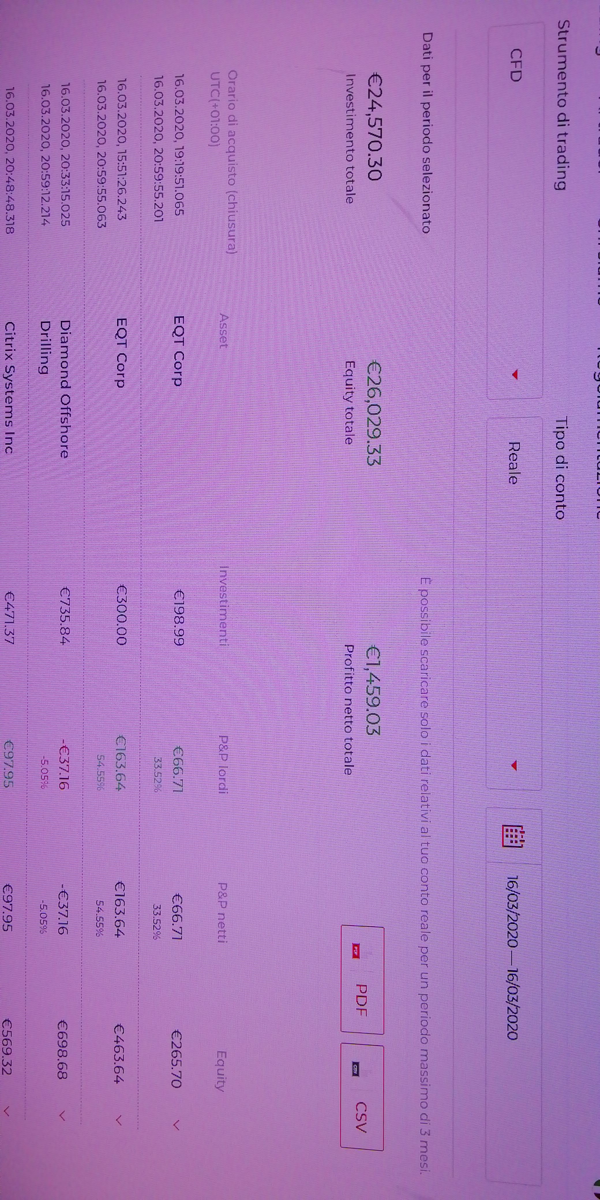 +1500 in un giorno