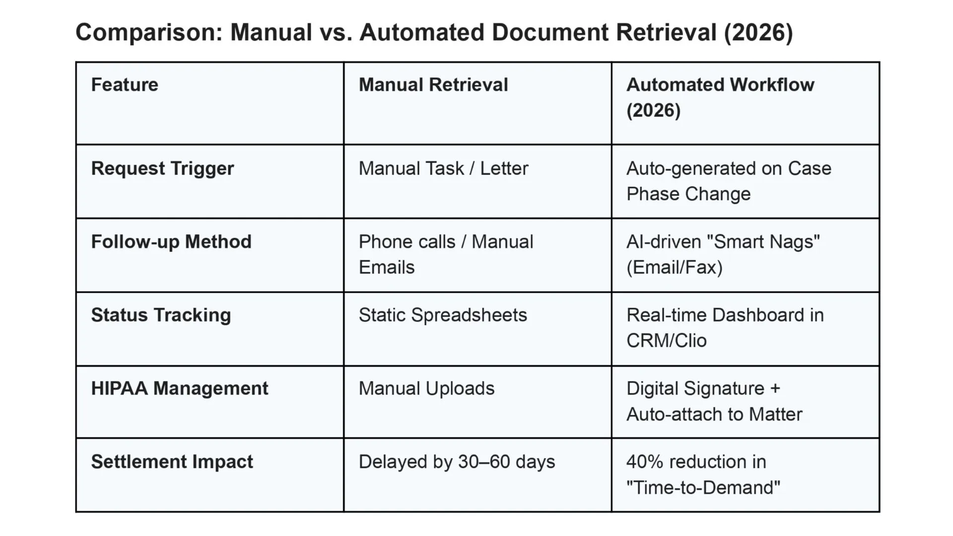 Clio document automation