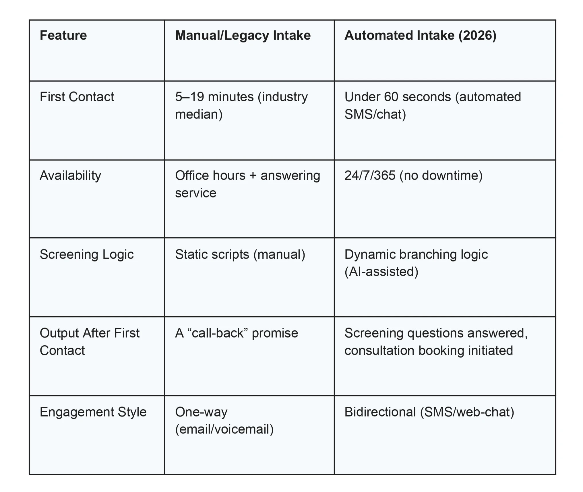 speed to lead law firms