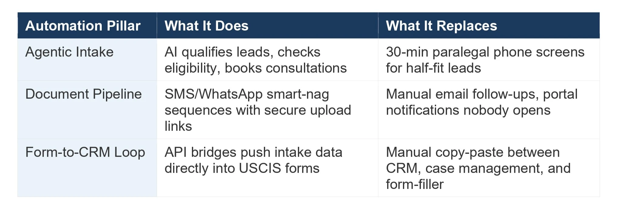 immigration tech stack 2026 immigration tech stack 2026