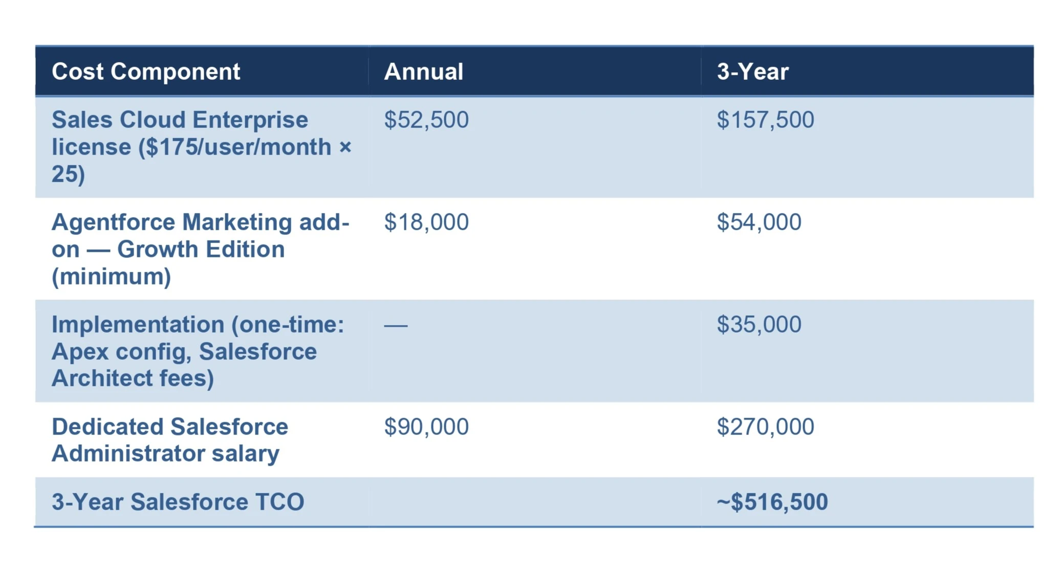 Salesforce law firm CRM 2026 Salesforce law firm CRM 2026