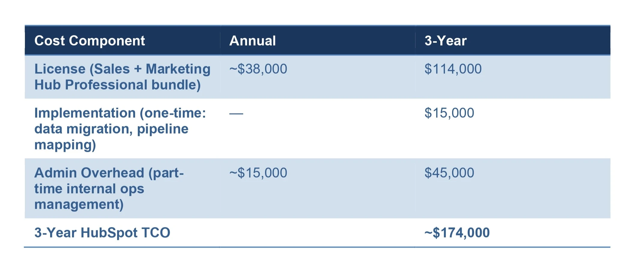 HubSpot Salesforce comparison legal HubSpot Salesforce comparison legal