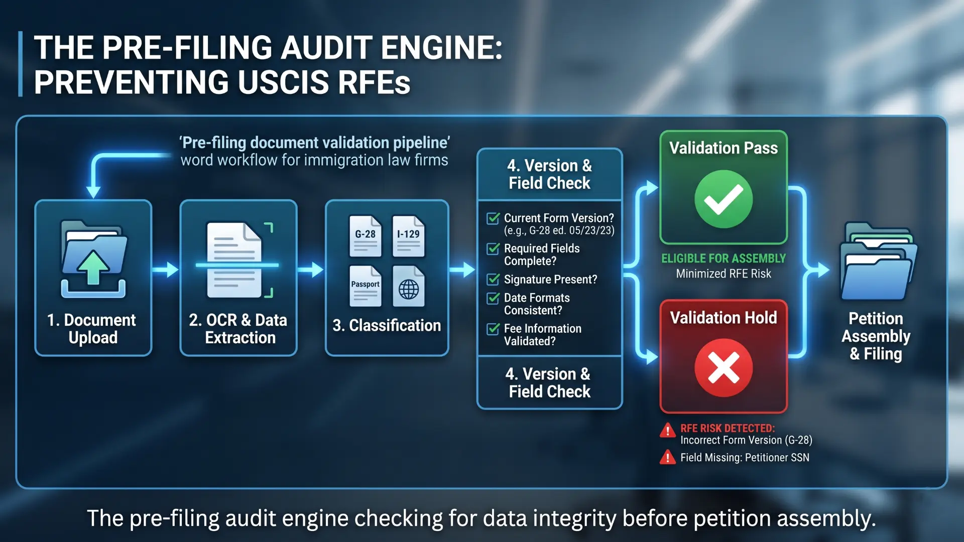 immigration CRM automation immigration CRM automation