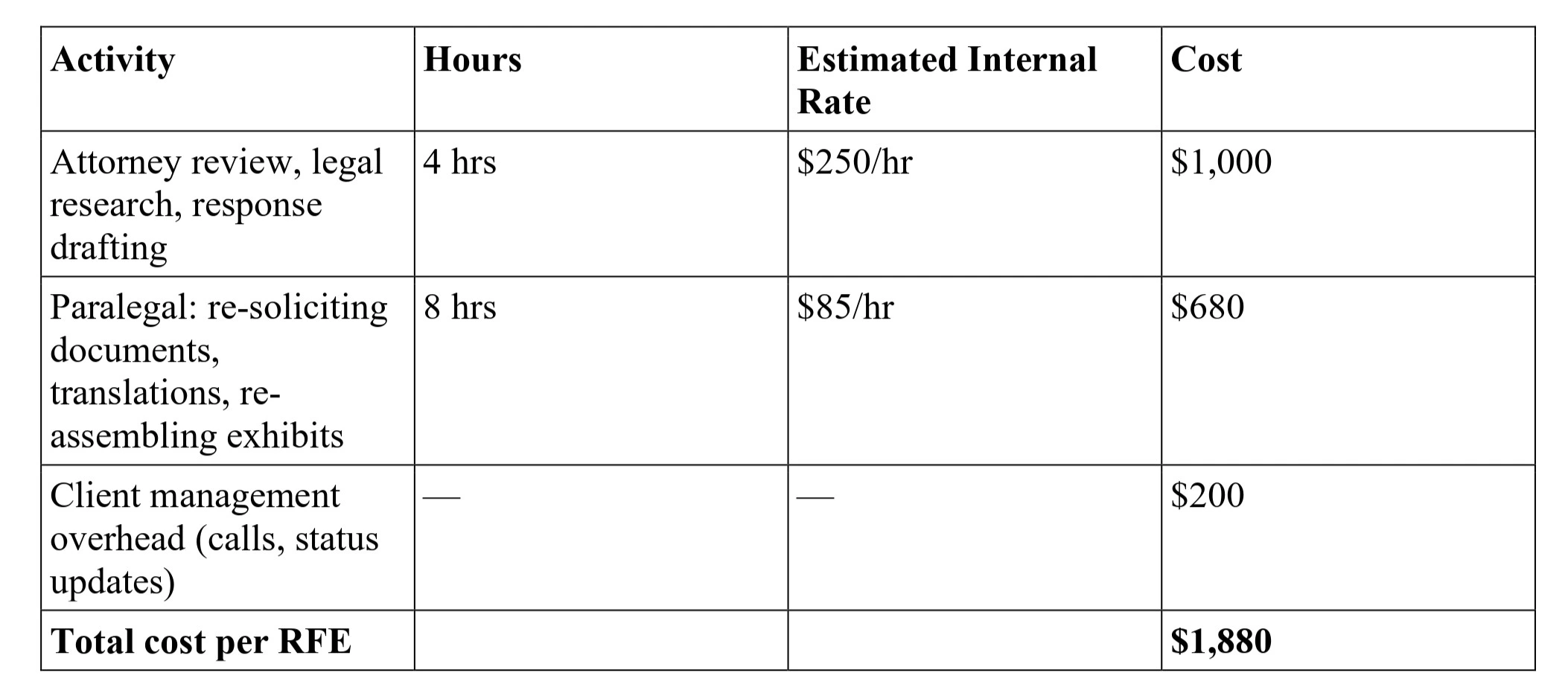 reduce USCIS RFEs reduce USCIS RFEs