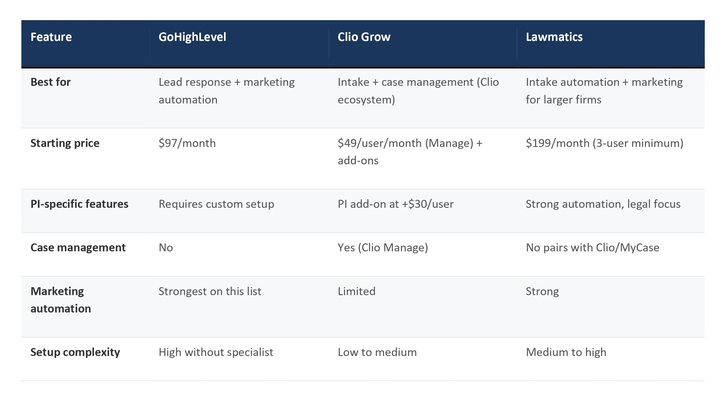 GoHighLevel vs Clio GoHighLevel vs Clio
