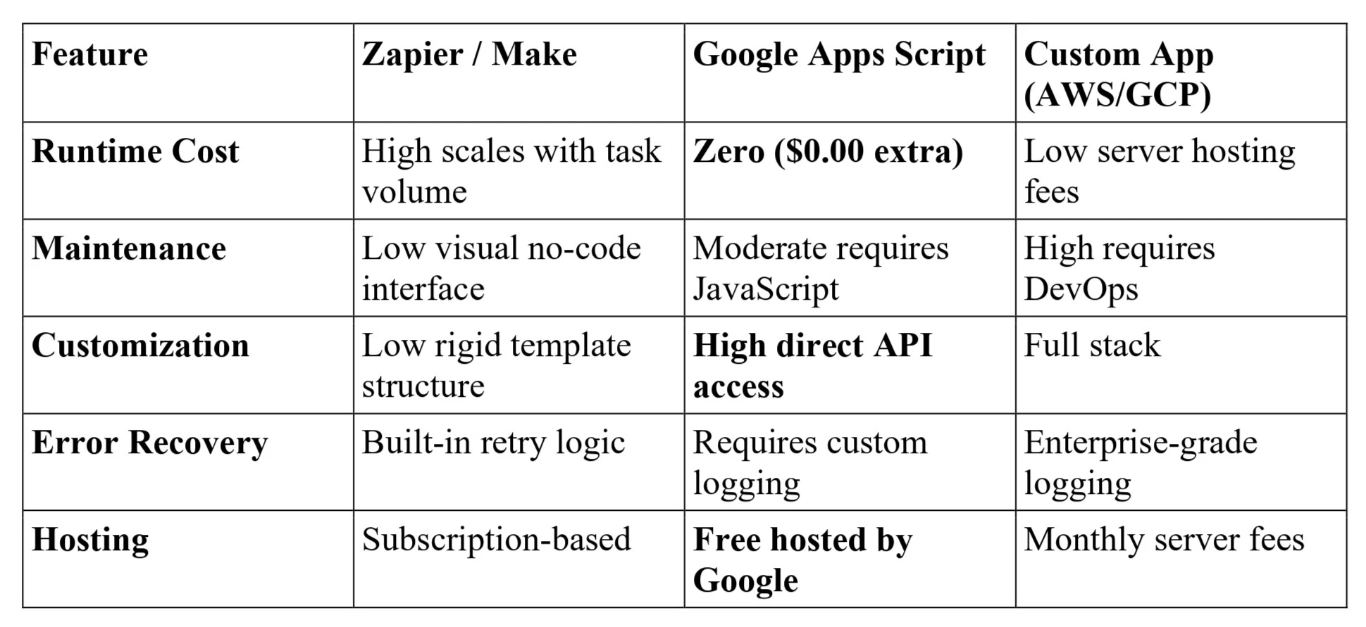 serverless legal tech serverless legal tech