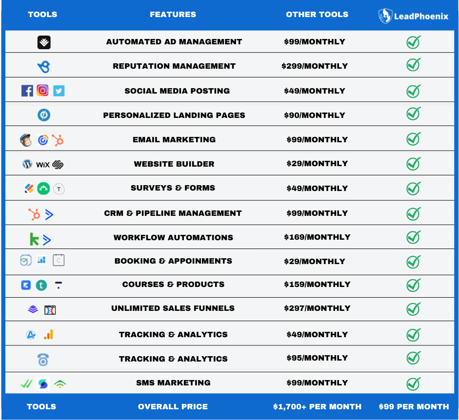 LeadPhoenix Price Comparison