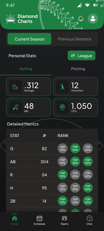 App Stats Screen