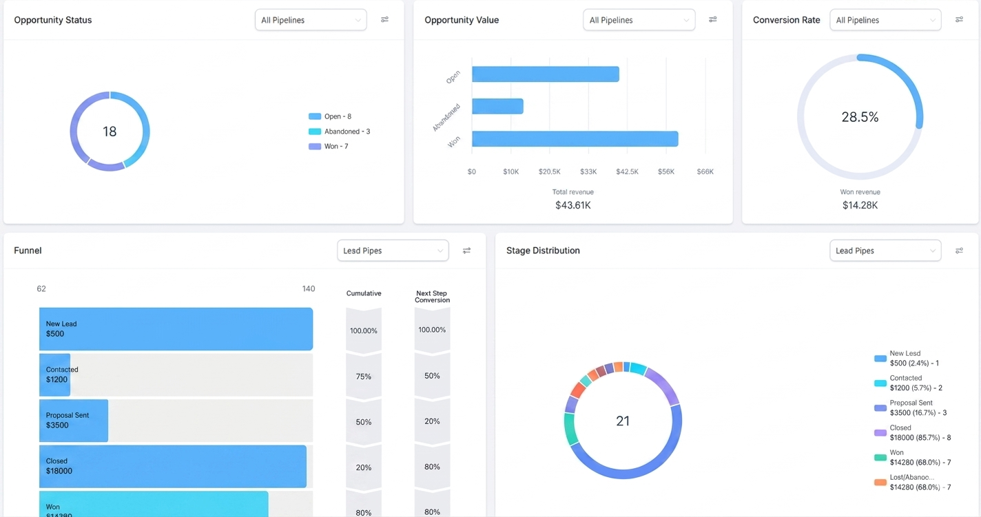 Alexe GHL Dashboard
