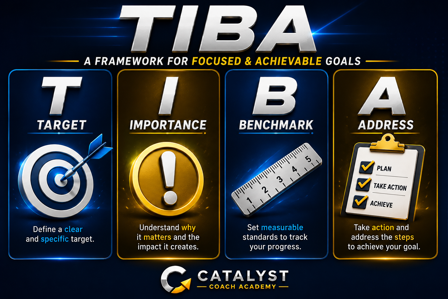 Marco TIBA — Objetivo, Importancia, Referencia, Acción — por Catalyst Coach Academy