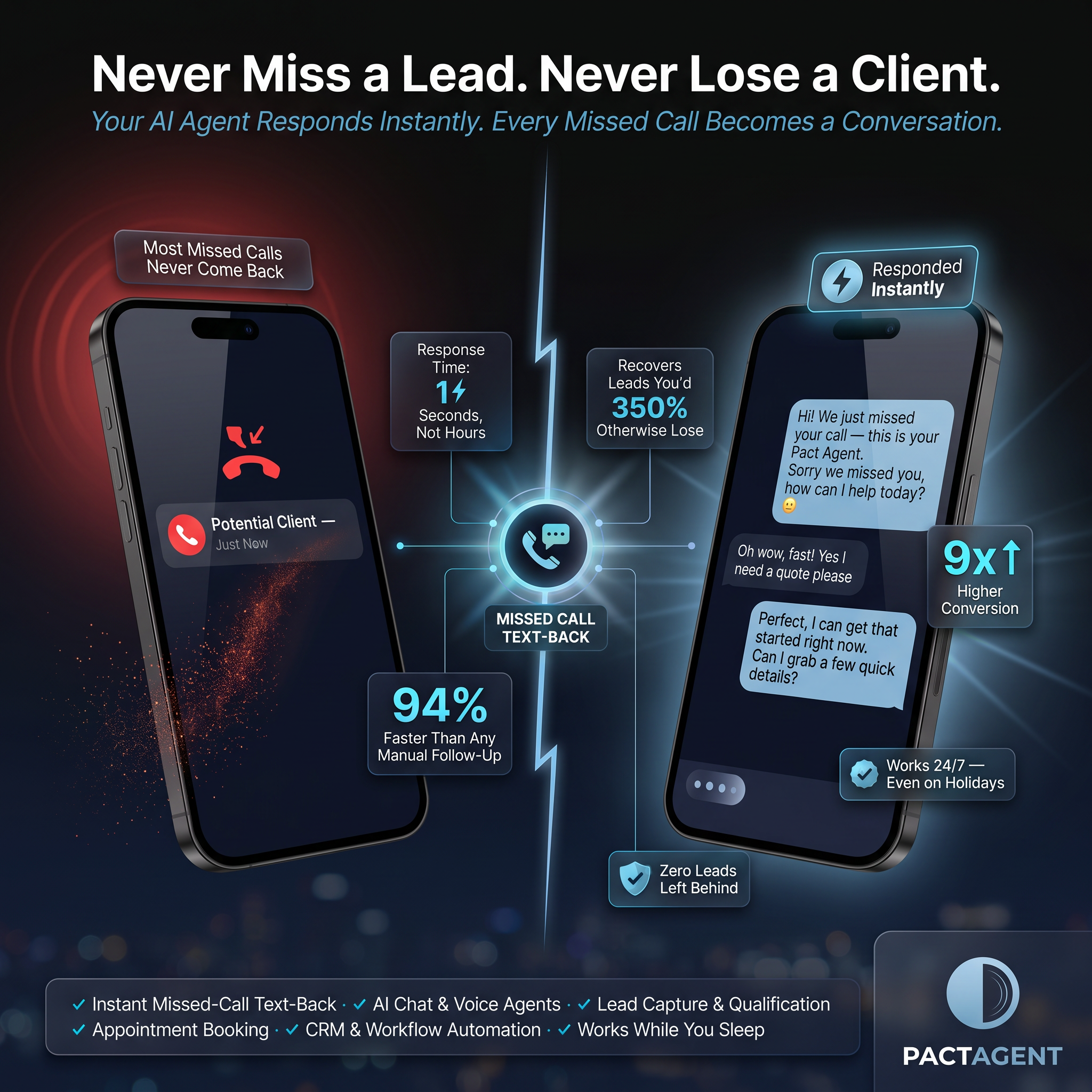 Missed Call Text-Back agent