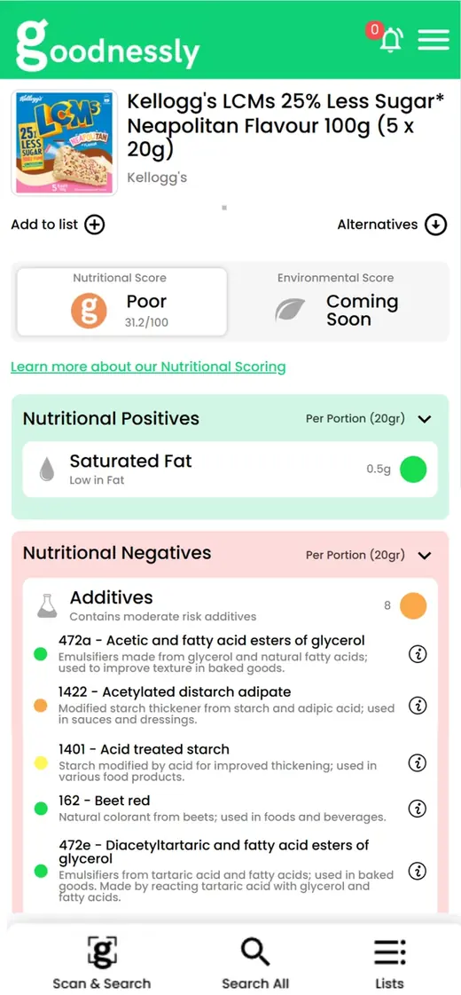 Goodnessly product page for a muesli bar scoring Poor, 31.2 out of 100, with each additive explained
