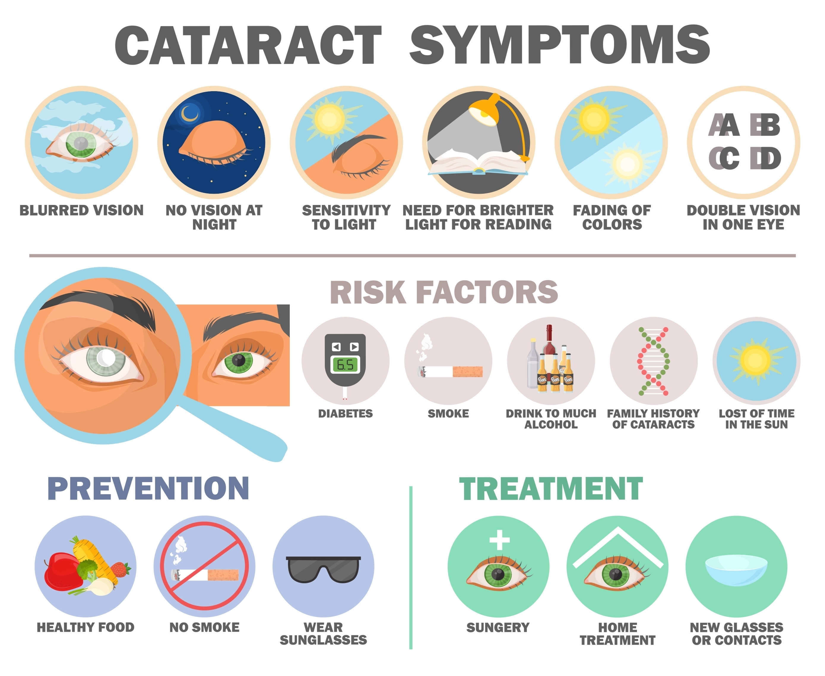 cataract awareness month