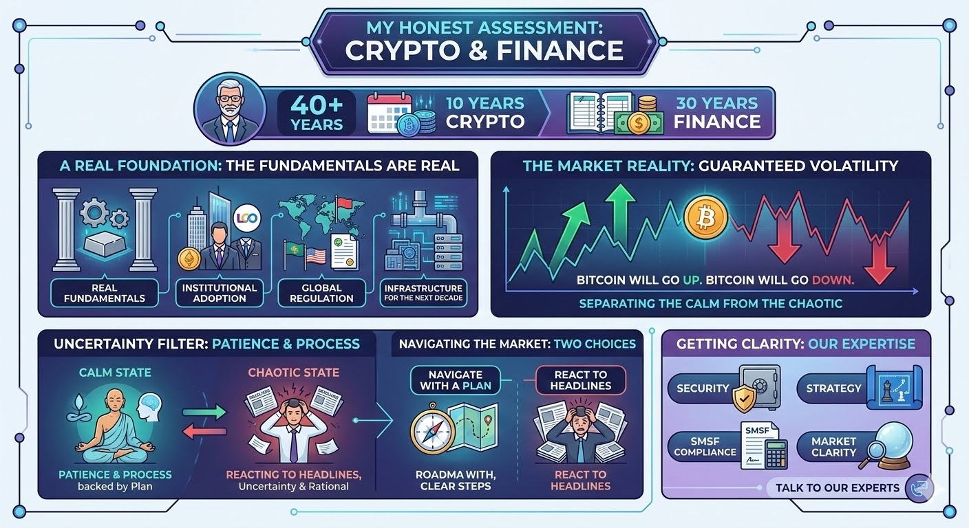Honest Assessment image