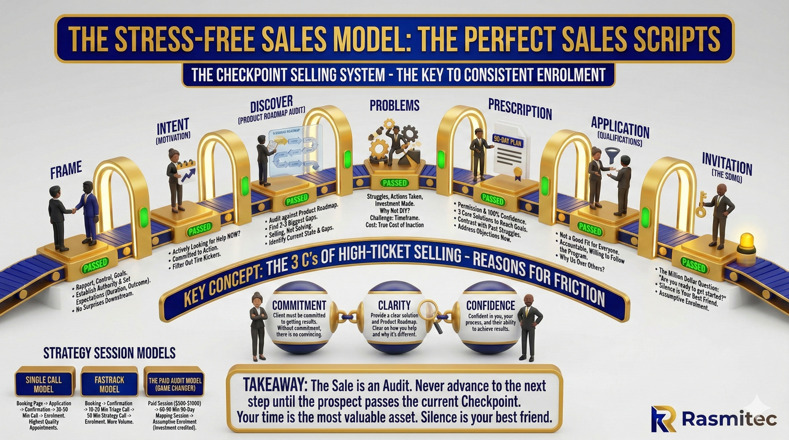 Stress-Free Selling