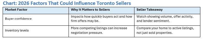 2026 Factors that could influence Toronto Sellers 2026 Factors that could influence Toronto Sellers