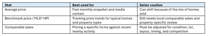 Average price vs. benchmark price Average price vs. benchmark price