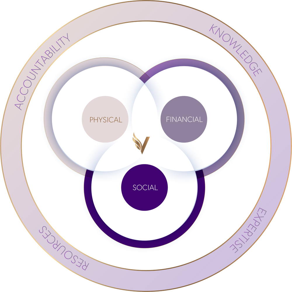 The V Protocol: Dr. Verrico's whole-body approach to women's health