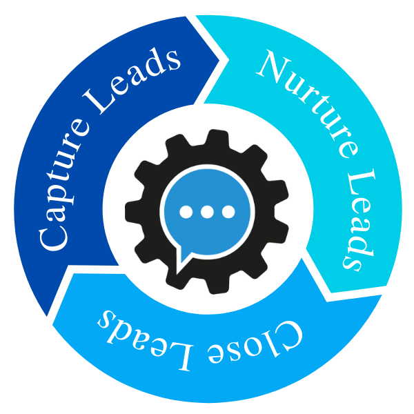 Capture Nurture and Close