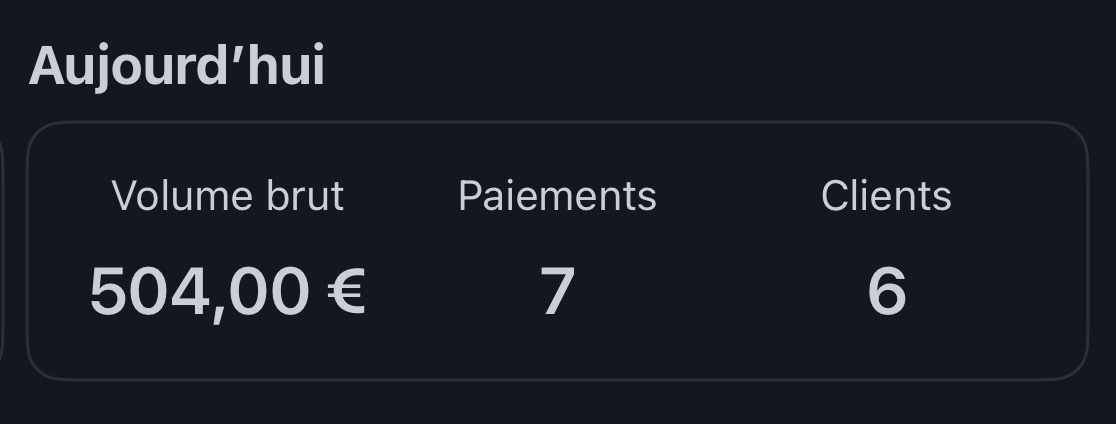 Résultat membre DZO Digital Academy
