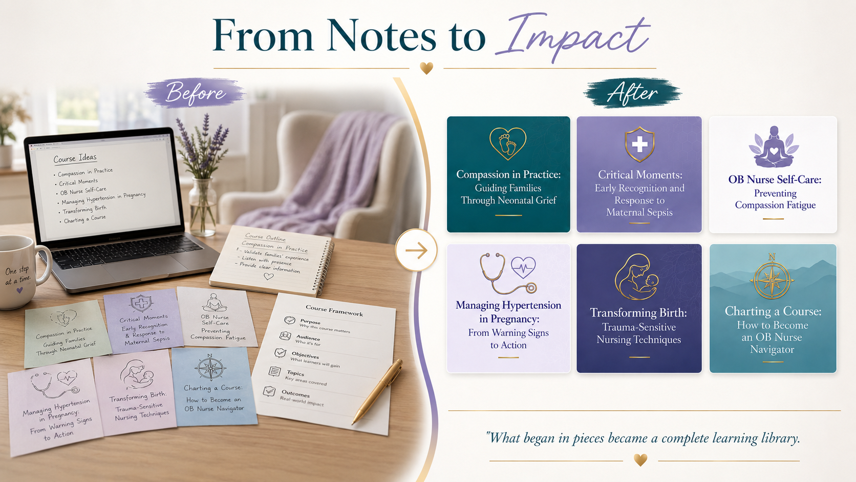 Before-and-after graphic titled From Notes to Impact, showing handwritten course notes and sticky notes on a desk transformed into six finished continuing education courses