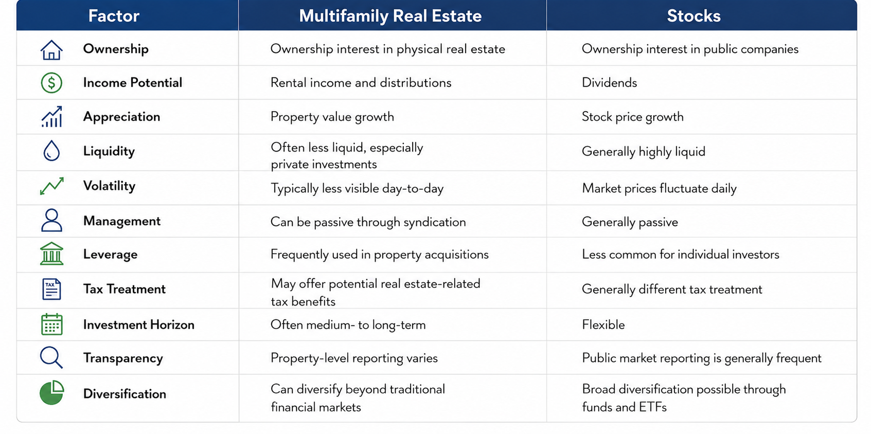 Multifamily real estate vs. stocks key differences comparison