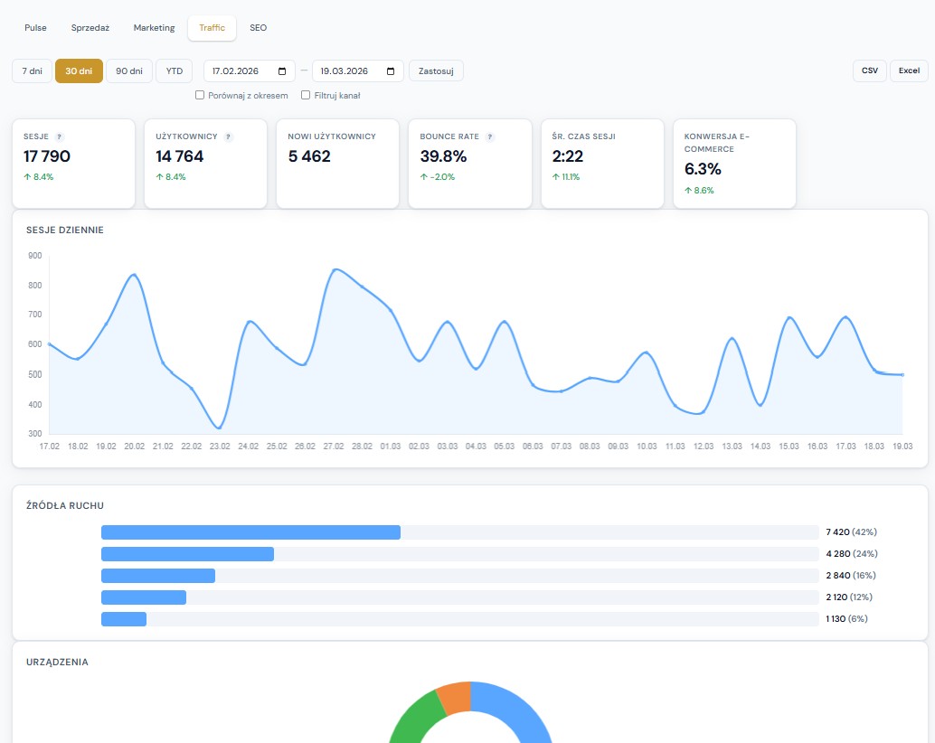 LMW Pulse — traffic, sesje, źródła ruchu, bounce rate