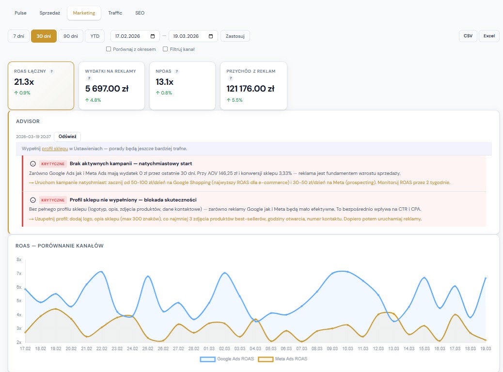 LMW Pulse — marketing, ROAS, wydatki reklamowe, kampanie