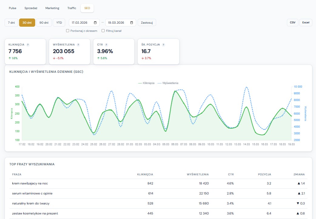 LMW Pulse — SEO, kliknięcia GSC, top frazy, pozycje