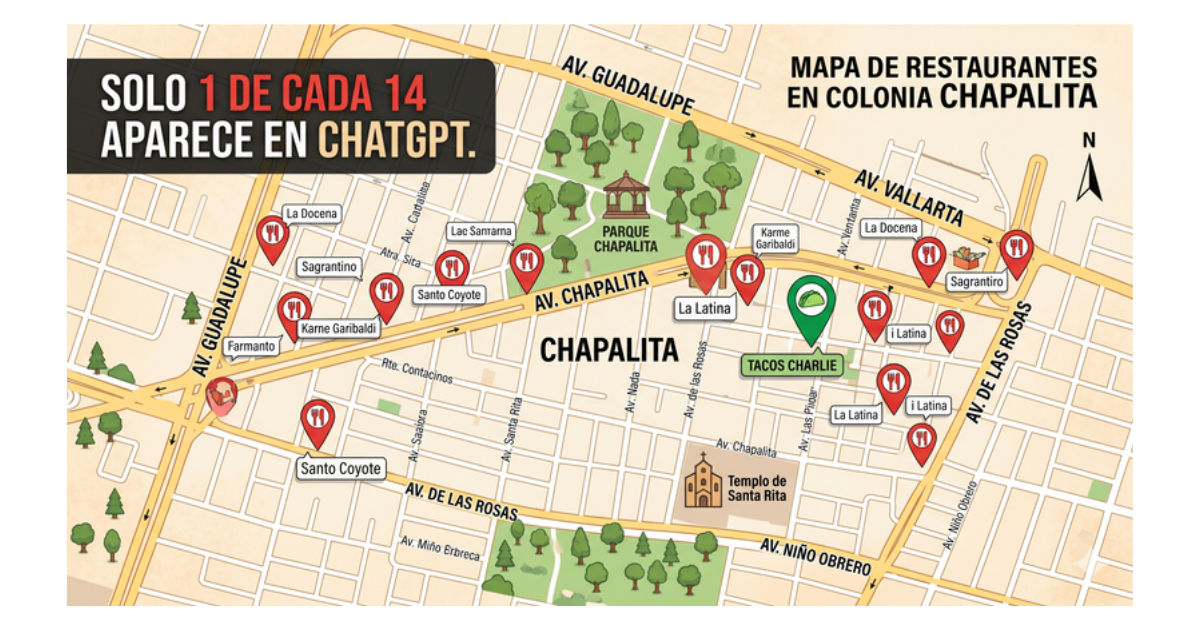Restaurantes_Chapalita