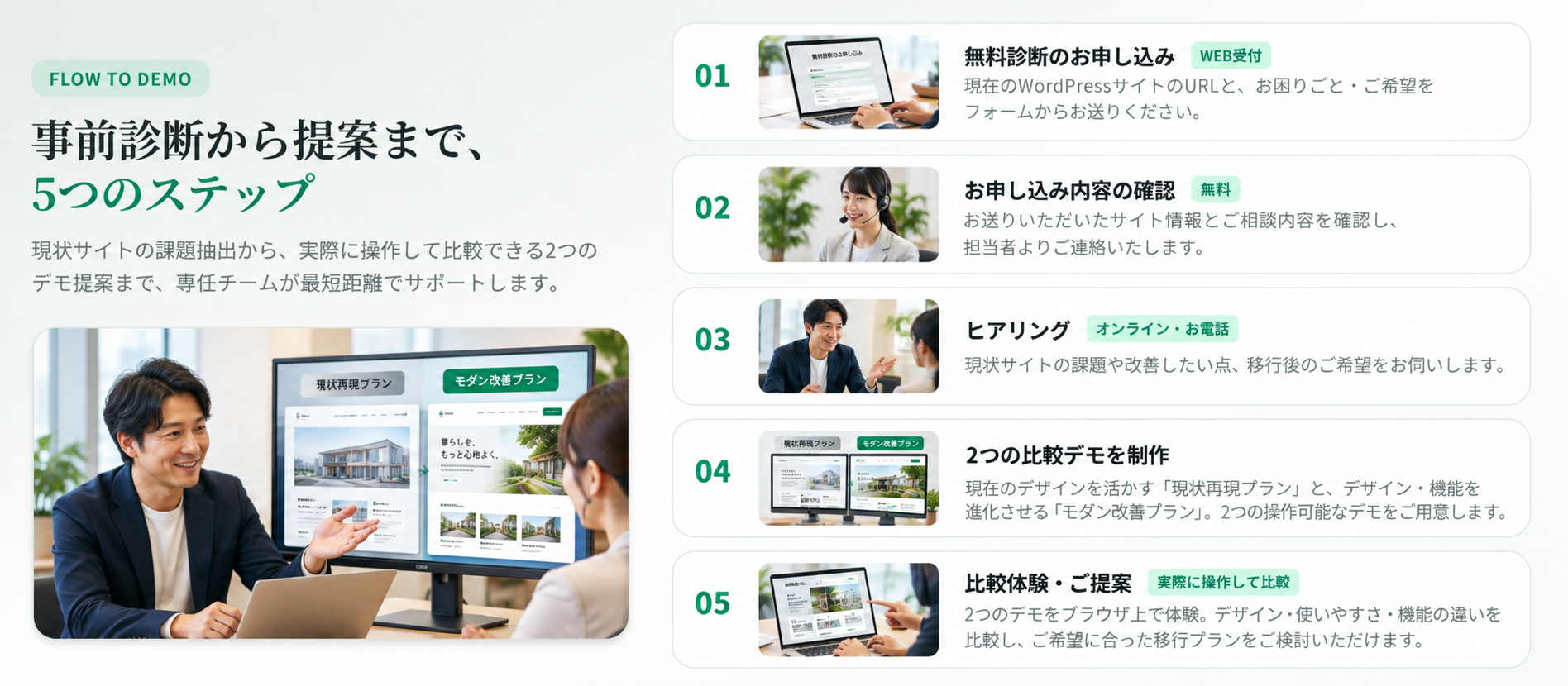 事前診断からご提案まで、5つのステップ