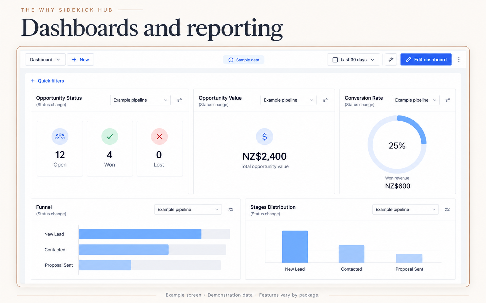 Example pipeline reporting dashboard